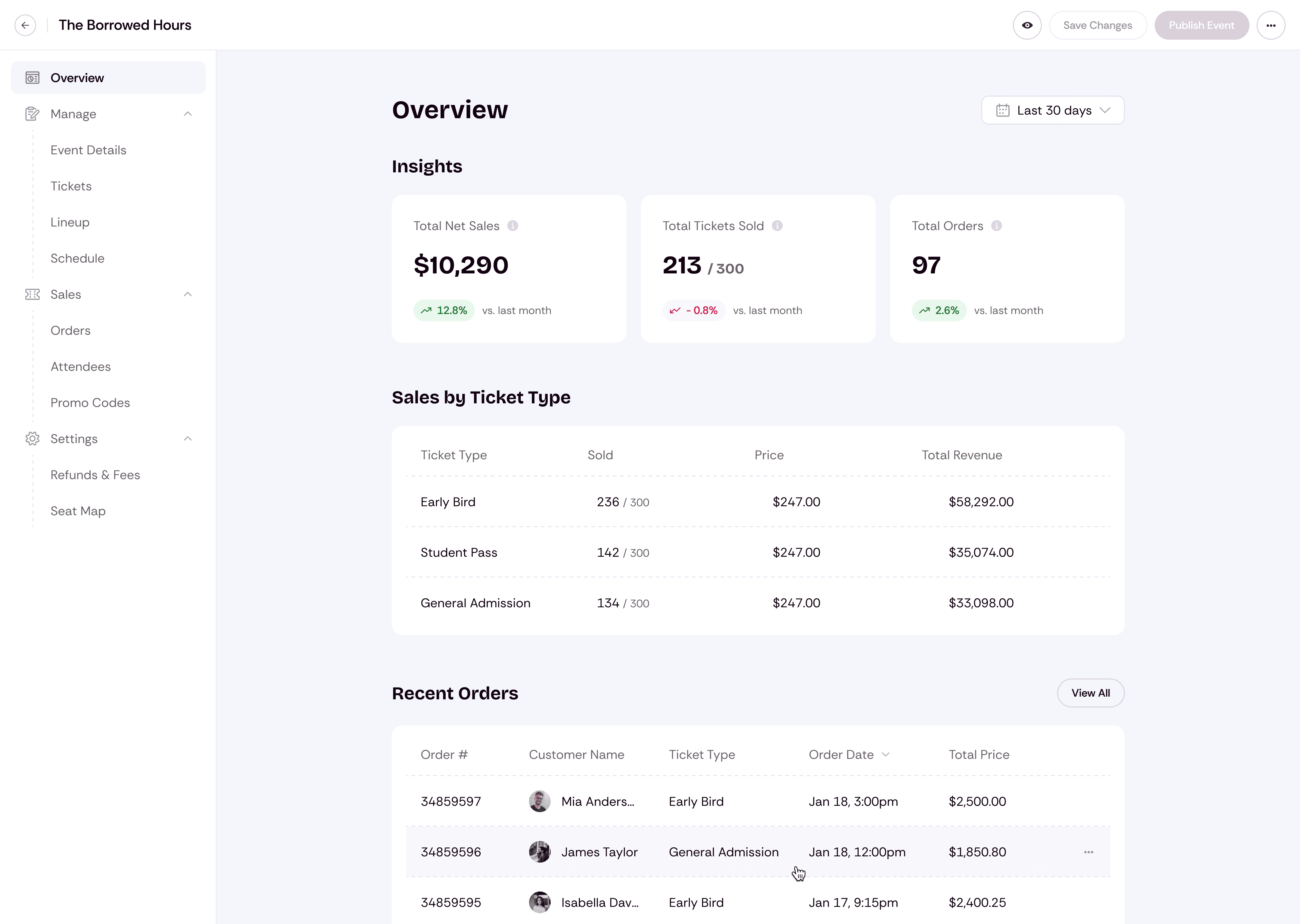 Eventrise event dashboard showing net sales, tickets sold, sales by ticket type and recent orders