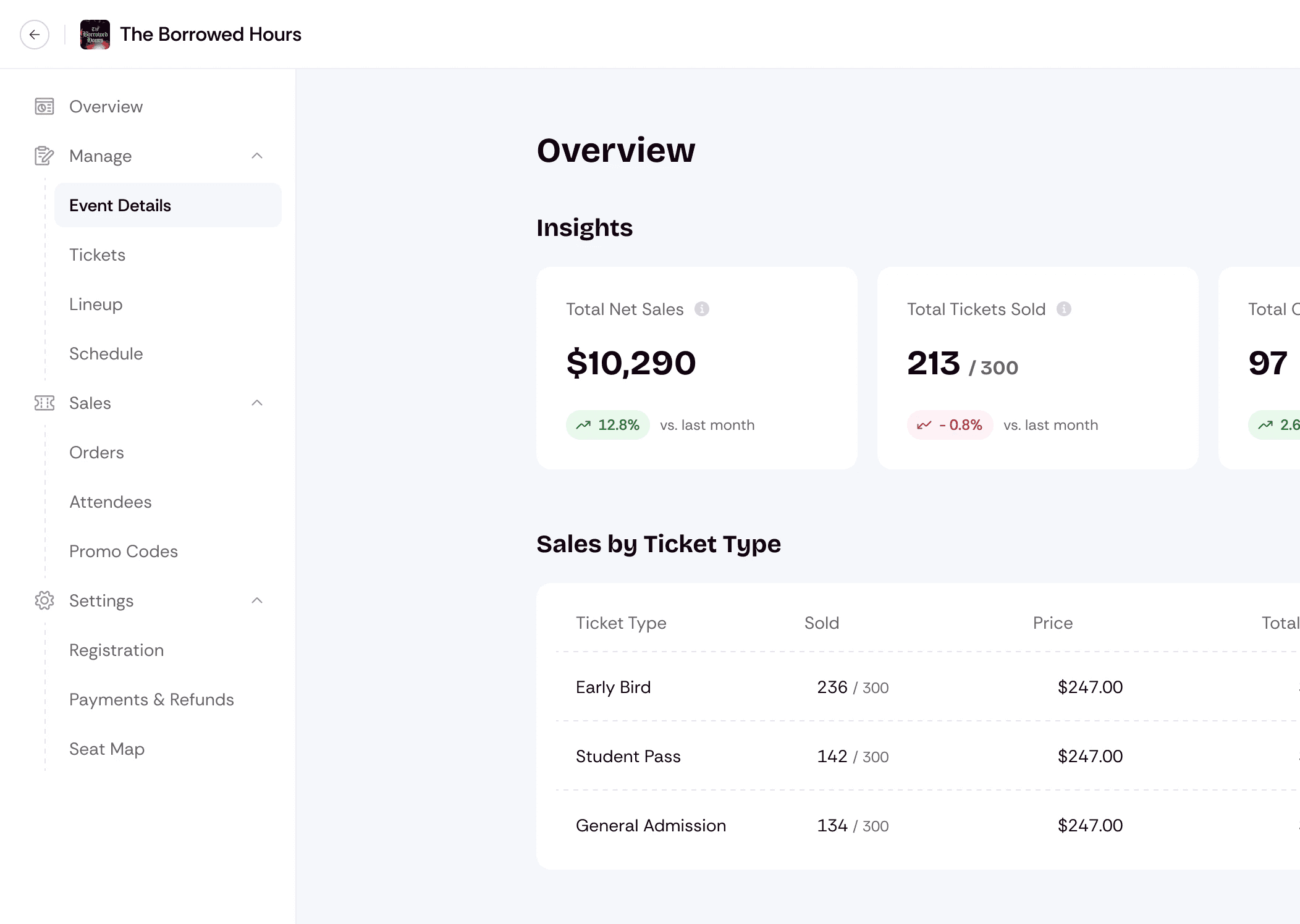 Eventrise event dashboard showing net sales, tickets sold and sales by ticket type
